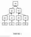 Fig. 02 - Secure document management