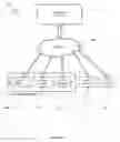 Fig. 02 - GROUP SHAREABLE CREDENTIALS