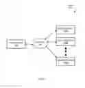 Fig. 02 - Message management