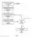 Fig. 07 - Message management