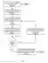 Fig. 09 - Message management