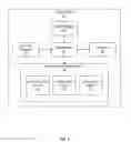 Fig. 03 - Methods for secure cryptogram generation