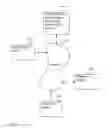 Fig. 02 - Digital credentials for user device authentication