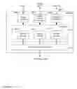 Fig. 09 - Digital credentials for user device authentication