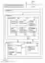 Fig. 71 - Digital credentials for user device authentication