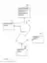 Fig. 02 - Digital credentials for secondary factor authentication