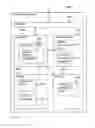 Fig. 43 - Digital credentials for secondary factor authentication