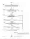 Fig. 76 - Digital credentials for secondary factor authentication