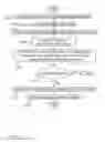 Fig. 89 - Digital credentials for secondary factor authentication