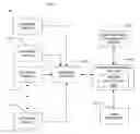 Fig. 01 - Systems and methods for configuration management