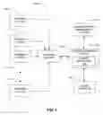 Fig. 02 - Systems and methods for configuration management