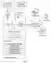 Fig. 06 - Method and system for performing intelligent orchestration within a hybrid cloud