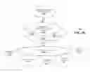 Fig. 85 - Method and apparatus for switching of data channels provided in electromagnetic waves