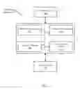 Fig. 07 - Method and system segregating application traffic in a wide area network