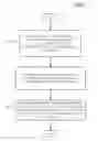 Fig. 08 - Maximum transmission unit size selection for wireless data transfer