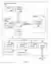 Fig. 02 - Data packet management in a memory constrained environment