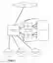 Fig. 02 - Incorporating layer 2 service between two interfaces of gateway device