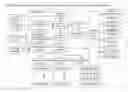 Fig. 01 - Scalable and secure message brokering approach in a communication system