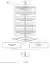 Fig. 06 - ACCOUNT AUTHORIZATION WITHOUT SHARING CONFIDENTIAL INFORMATION