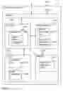 Fig. 18 - Digital credentials for visitor network access