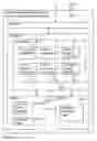 Fig. 19 - Digital credentials for visitor network access
