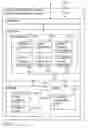 Fig. 27 - Digital credentials for visitor network access
