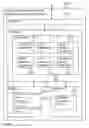 Fig. 44 - Digital credentials for visitor network access