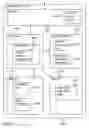 Fig. 62 - Digital credentials for visitor network access