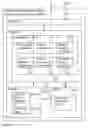 Fig. 63 - Digital credentials for visitor network access