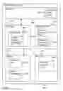Fig. 70 - Digital credentials for visitor network access