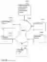 Fig. 77 - Digital credentials for visitor network access
