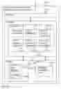 Fig. 79 - Digital credentials for visitor network access
