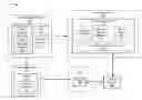 Fig. 01 - Systems and methods for certificate chain validation of secure elements