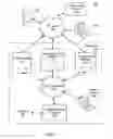 Fig. 02 - Systems and methods for providing credentialless login using a random one-time passcode