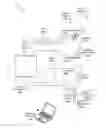 Fig. 01 - Integrated second factor authentication