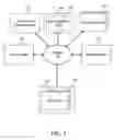 Fig. 02 - Differentiating between activities of multiple users using shared accounts to access a computing system
