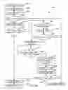 Fig. 07 - Internet protocol (IP) multimedia subsystem (IMS) based session initiation protocol (SIP) call setup retry