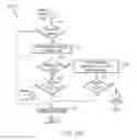 Fig. 08 - Adaptive encryption in checkpoint recovery of file transfers