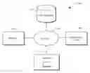 Fig. 01 - Asset management block chain