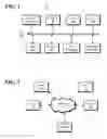 Fig. 02 - Synchronization of appliances to a schedule of a user