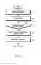 Fig. 09 - Method for sharing information on conditional action and electronic device therefor