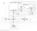 Fig. 01 - Building a multi-tenant portal application