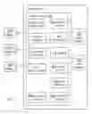 Fig. 08 - Building a multi-tenant portal application