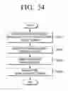 Fig. 48 - Transmitting apparatus and signal processing method thereof