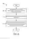 Fig. 09 - Switching a communication mode based on recipient preference