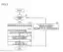 Fig. 03 - Display/input device device accepting settings related to functions and image forming apparatus therewith