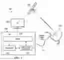 Fig. 02 - Methods and apparatus to control satellite equipment