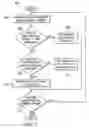 Fig. 07 - Methods and apparatus to control satellite equipment