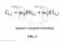 Fig. 04 - Template based adaptive weighted bi-prediction for video coding