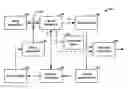 Fig. 01 - Multiple transforms adjustment stages for video coding